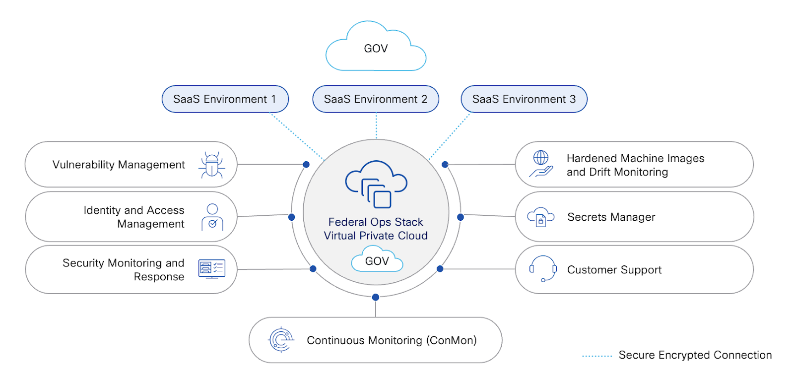 Insights from the frontline: Solving the global compliance puzzle using the platform approach