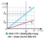 BÀI 17. ĐIỆN TRỞ. ĐỊNH LUẬT OHMs