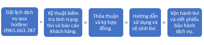 Bảo Hành Sửa Tivi Sony Tại Đan Phượng