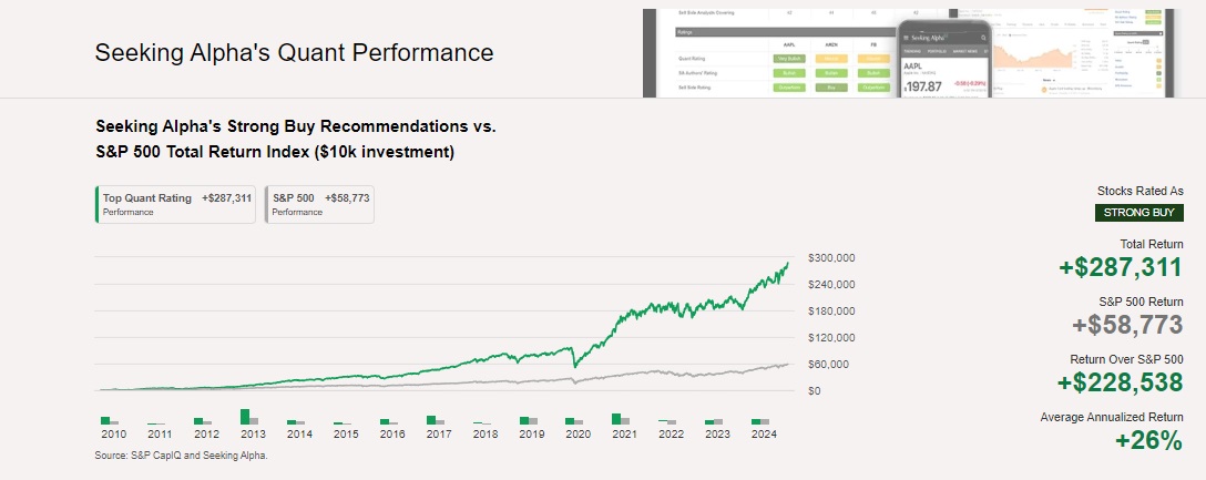 Seeking Alpha Quant performance overview