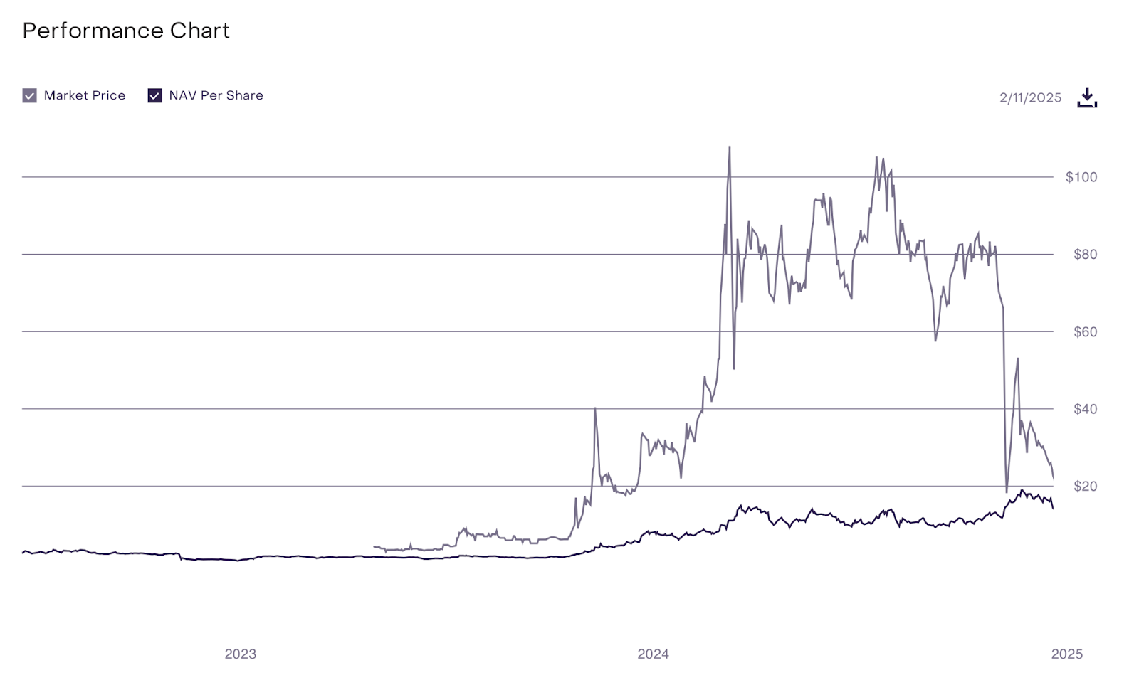 Solana ETF beats ETHER ETF demand