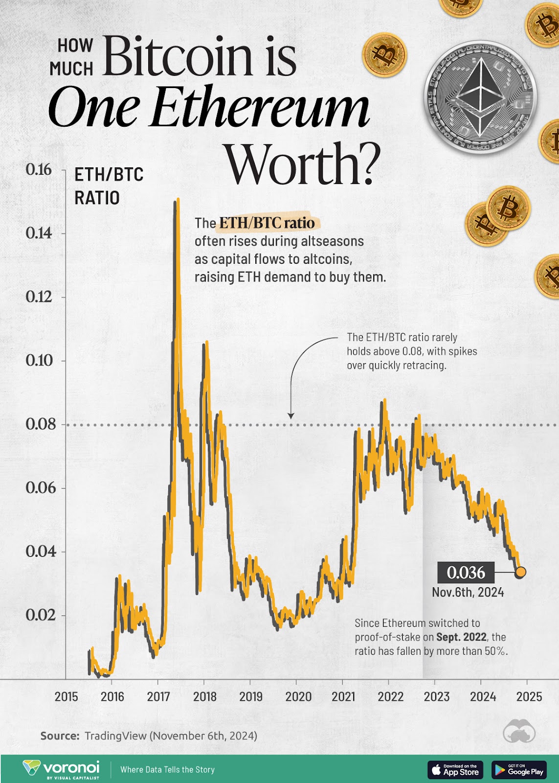Bitcoin vs Ethereum Comparison