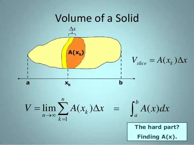 Volume by slicing