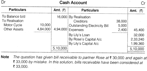 NCERT Solutions for Class 12 Accountancy Chapter 5 Dissolution of Partnership Firm Numerical Questions Q11.4