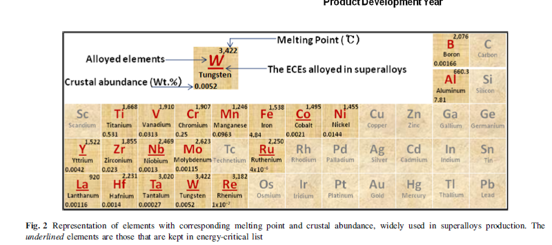 A diagram of a periodic table

Description automatically generated