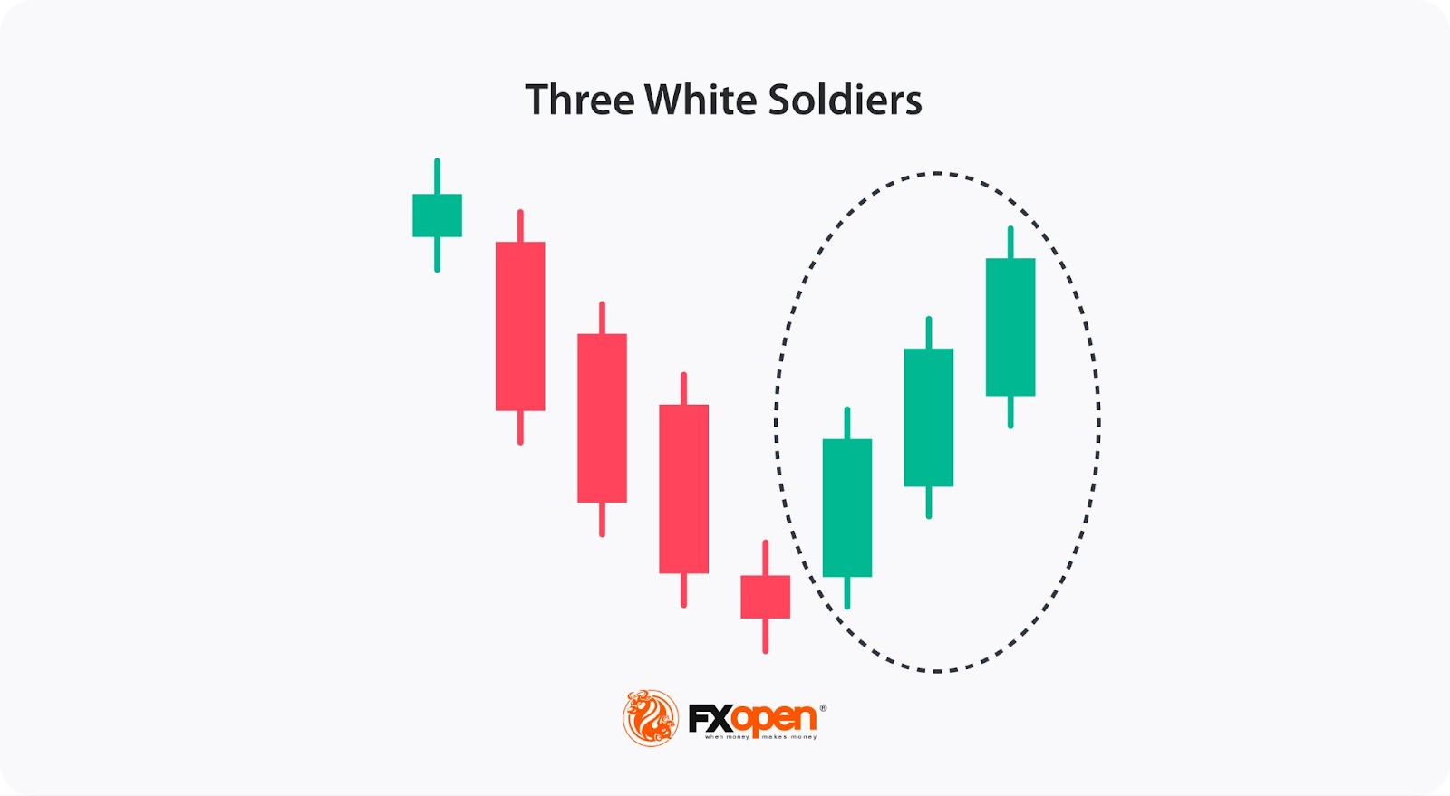 Learning Key Signals of Reversal Candlestick Patterns