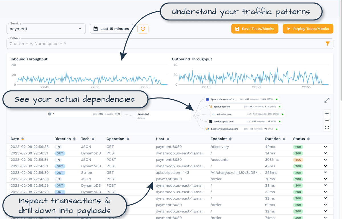 Effective testing and API monitoring is incredibly important - and it's only getting more important by the day.