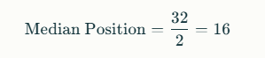 formula of Median Position