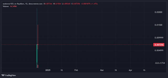 How Safe Is Seahorse Token On Solana