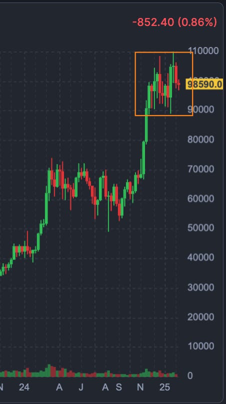 BTC chart