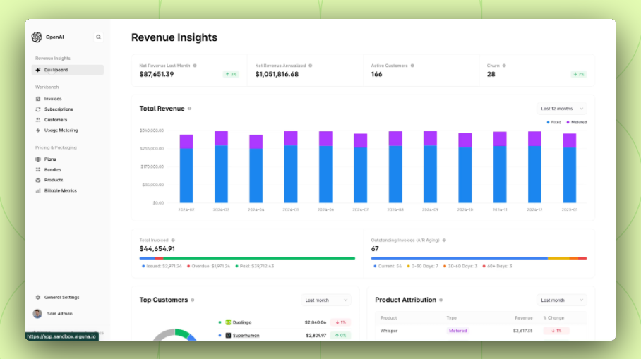 UI of Alguna's Revenue Insights dashboard visualizing bar graphs of Total Revenue.