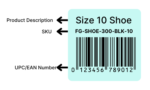 TAG showing the product description, SKU, barcode and UPC/EAN Number
