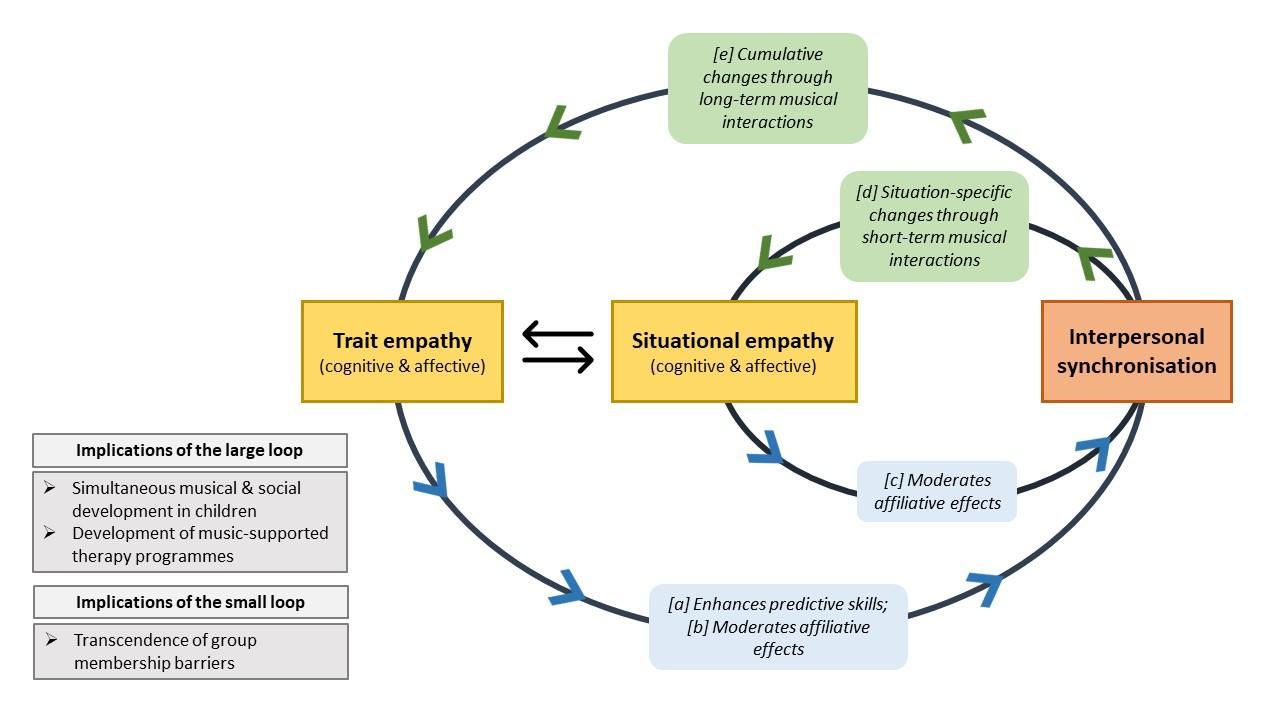 Diagram

Description automatically generated