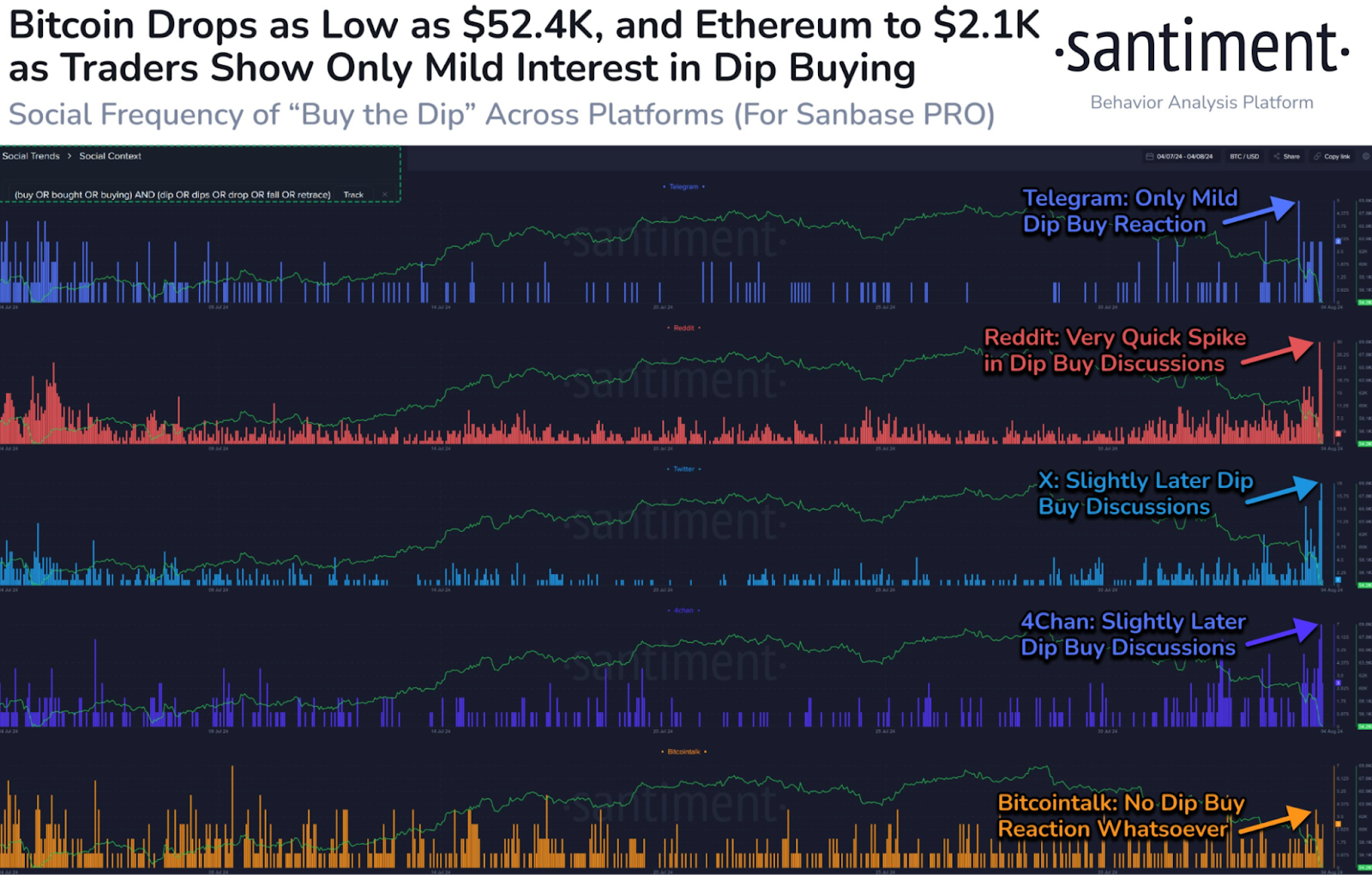 Satoshi Caddesinde Kan Aktı: Küresel Piyasalar Çökerken Kripto Piyasası Parçalanıyor! Ne yanlış gitti?