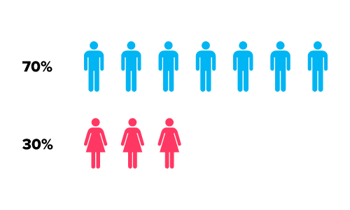 chat-avenue.com dating site stats and infographics male to female ratio