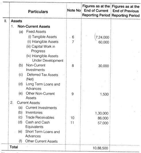 NCERT Solutions for Class 12 Accountancy Part II Chapter 3 Financial Statements of a Company Numerical Questions Q2.6