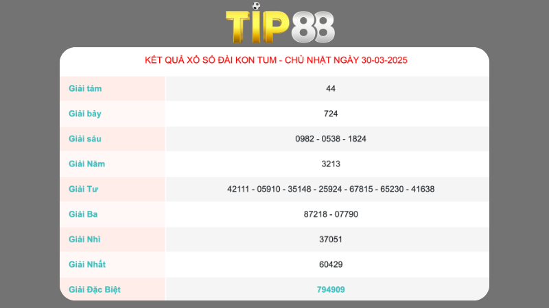 Kết quả xổ số Kon Tum ngày 30/03/2025