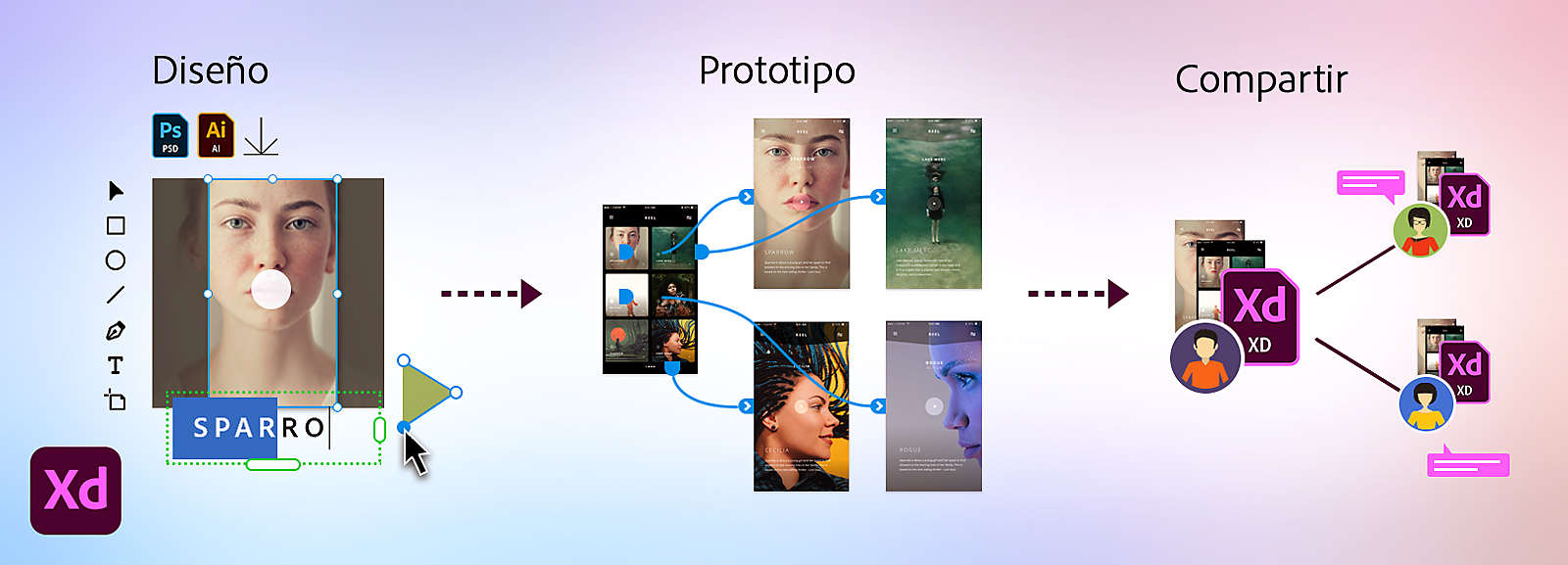 Diseñar, crear prototipos y compartir con Adobe XD