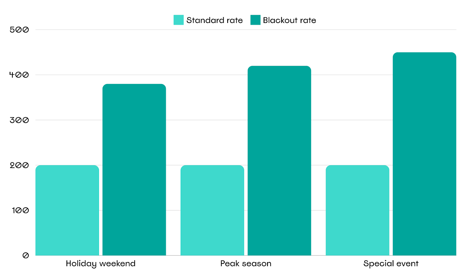 rate comparison