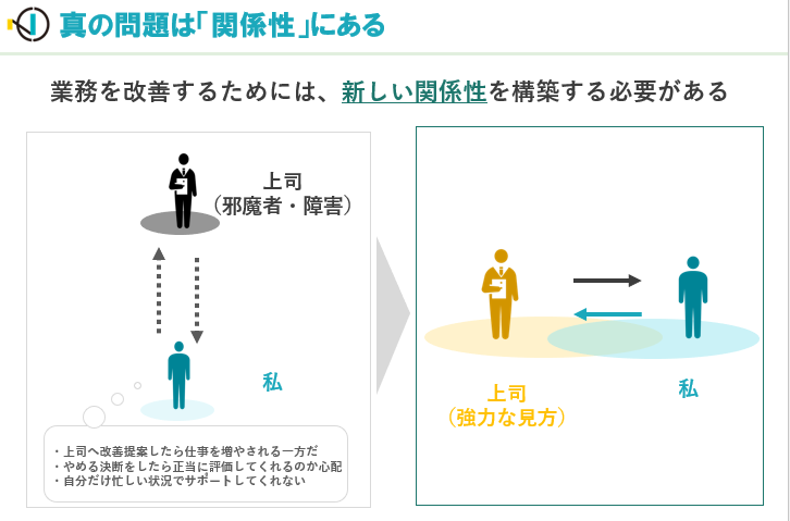 タイムライン

低い精度で自動的に生成された説明