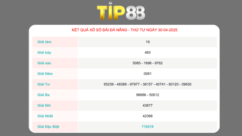 Kết quả xổ số Đà Nẵng ngày 30/04/2025