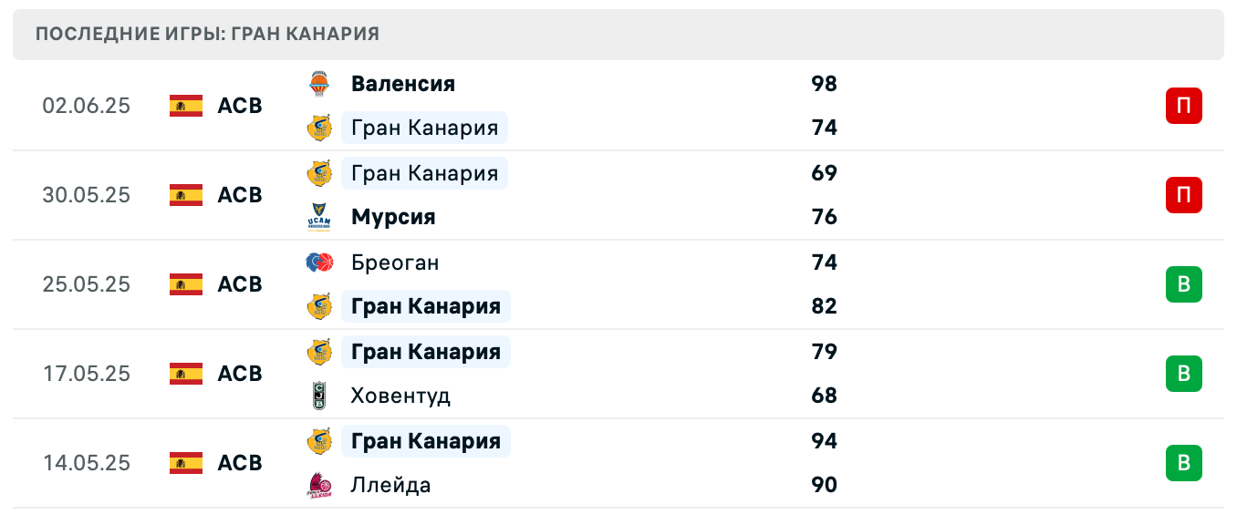матч Гран Канария – Валенсия