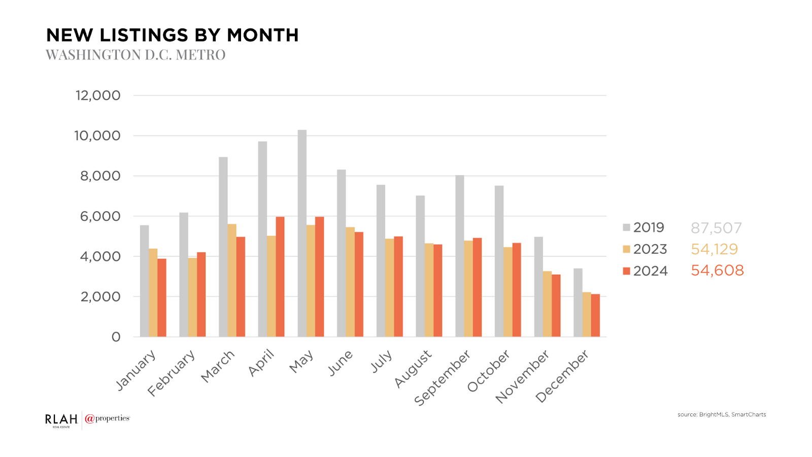 A graph of different colored bars

Description automatically generated