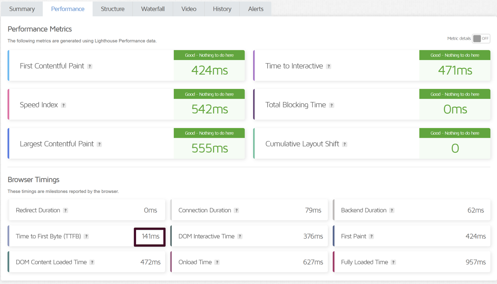 Astra Theme for WooCommerce Speed