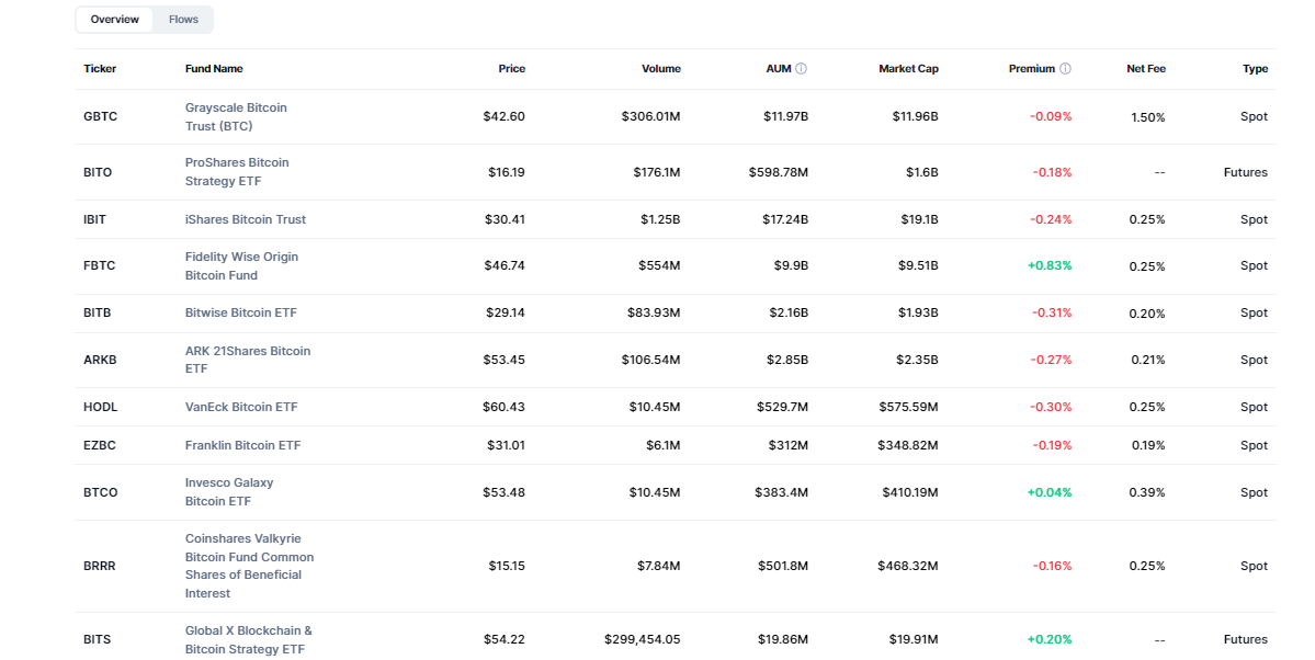 CRYPTONEWSBYTES.COM AD_4nXe7lFEOaiiPTOrp8dHju9H3kL-sRQQfBNi_dH0DzbTo_Bi-Zr3a_sjjocteRKZFl3yOLXDB8FiW7cJ8aonA8t_8WB4k3CRGxGZOsTumpBAI2E_IOaeFz6vAMc8jJMNH1EanPyh1td9r5JY1YVVCPYwtr4yBpKSO6lzGv8vMfg?key=G1-zQ2A3b_CSCamOcRsd6Q Bitcoin ETFs Ended August with Over -$175 Million NetFlow, What Should We Expect in September?  