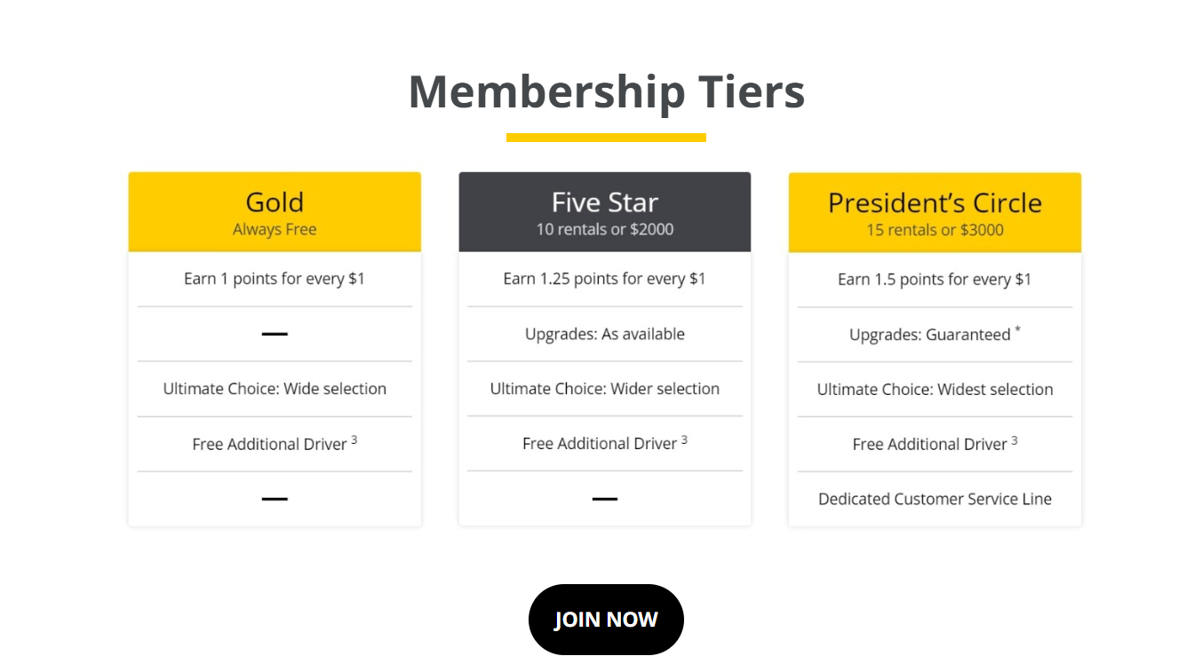 Hertz Gold Plus Rewards