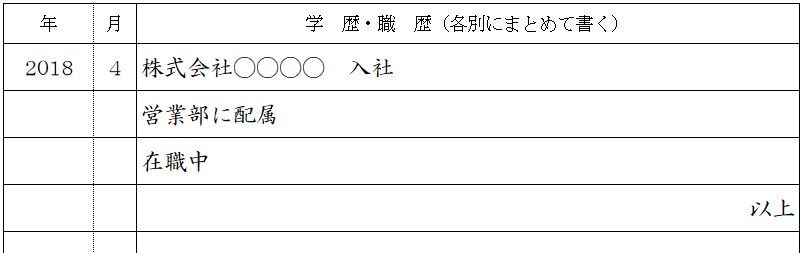 【「在職中」の書き方例】