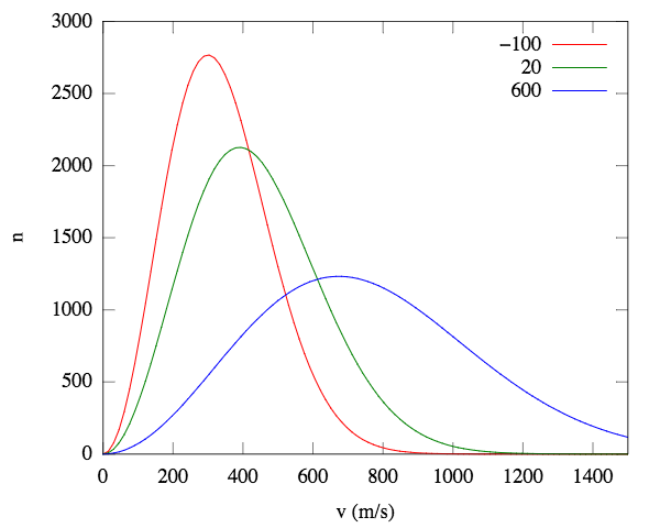 Artigo sobre teoria molecular cinética
