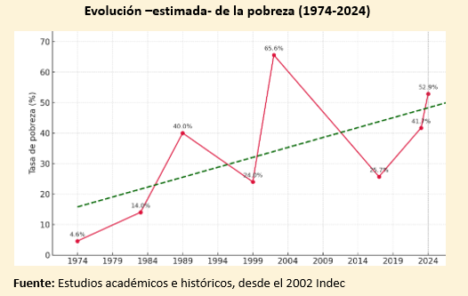 Gráfico, Gráfico de líneas

El contenido generado por IA puede ser incorrecto.