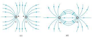 Electric Field Lines