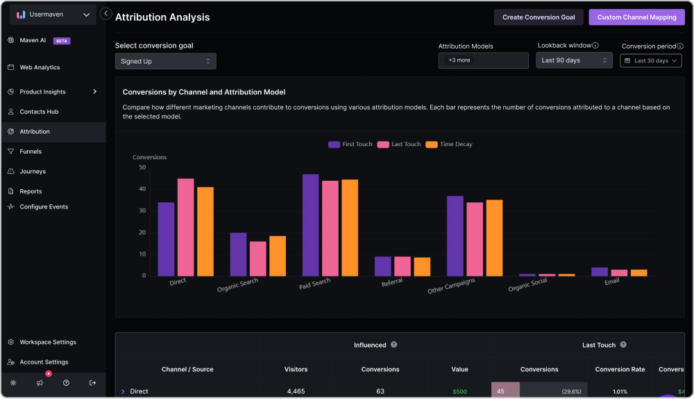 marketing-attribution-tools