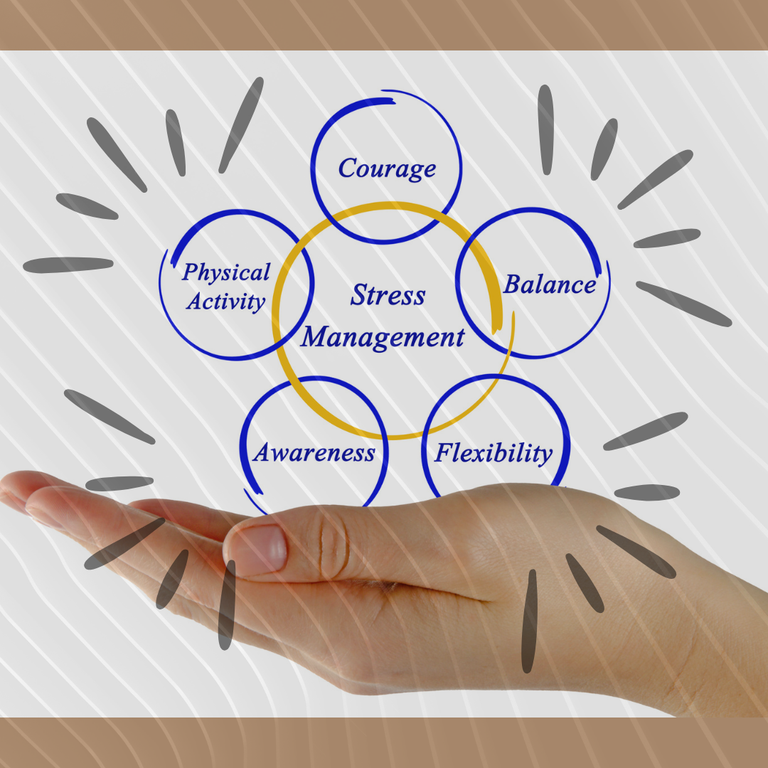 Stress Management Infographic: Physical Activity, Balance, Flexibility, Awareness, Courage