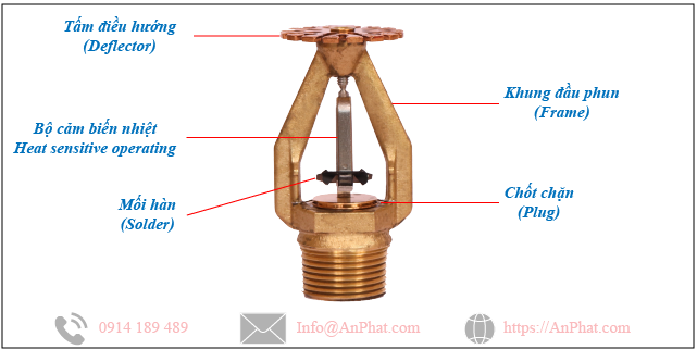 Cấu Tạo Đầu Phun Sprinkler ESFR (loại cảm biến nhiệt bằng kim loại)