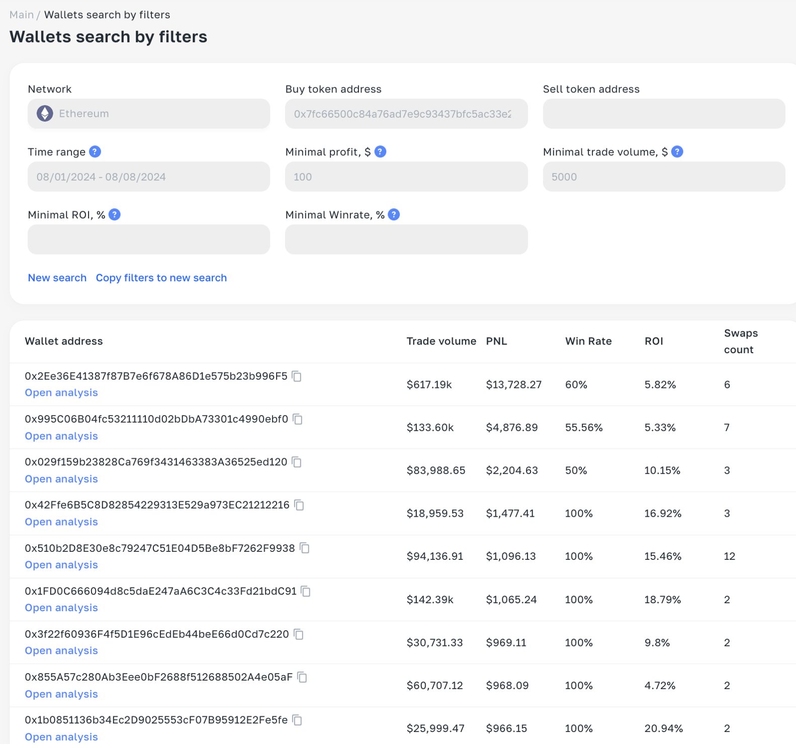 How to earn from cryptocurrency trading