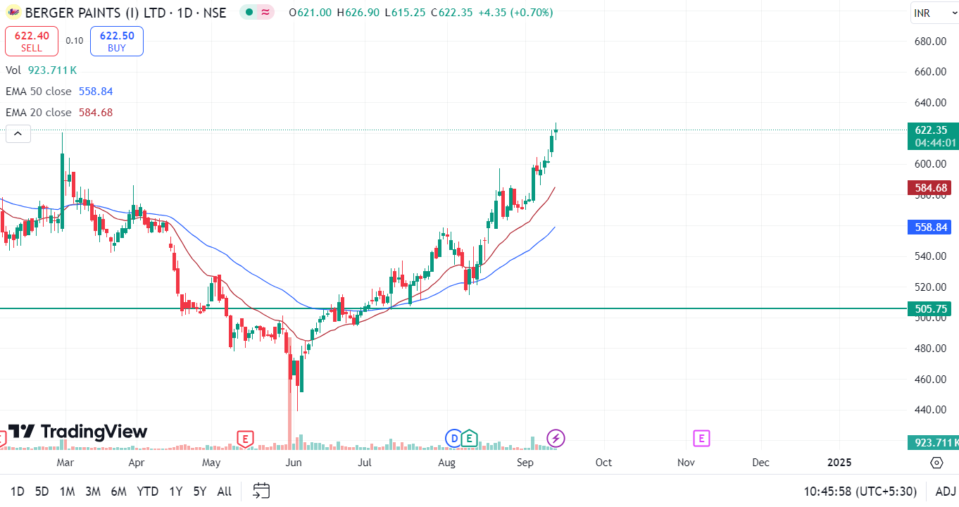 Top 5 Proven Strategies for a Multi-Timeframe Analysis 5