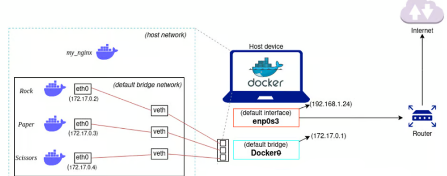 A diagram of a computer network

Description automatically generated