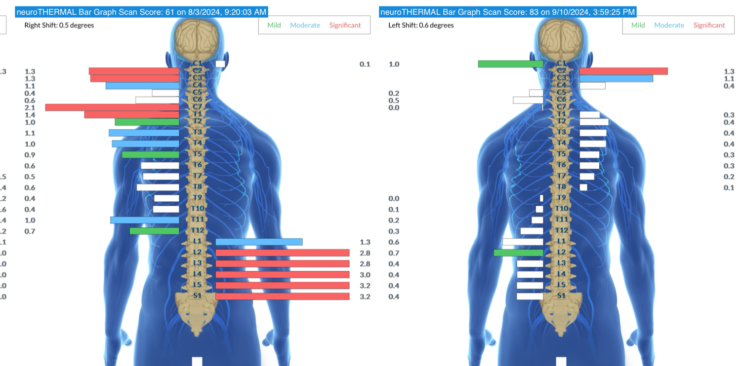 Nervous System Regulation: The Key to Optimal Health for Your Child | PX Docs