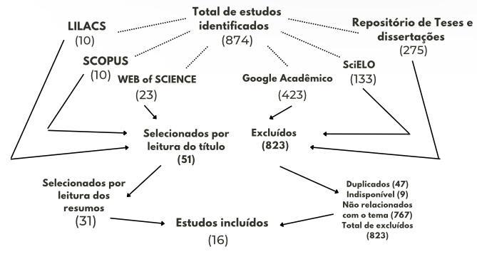 Diagrama
Descrição gerada automaticamente