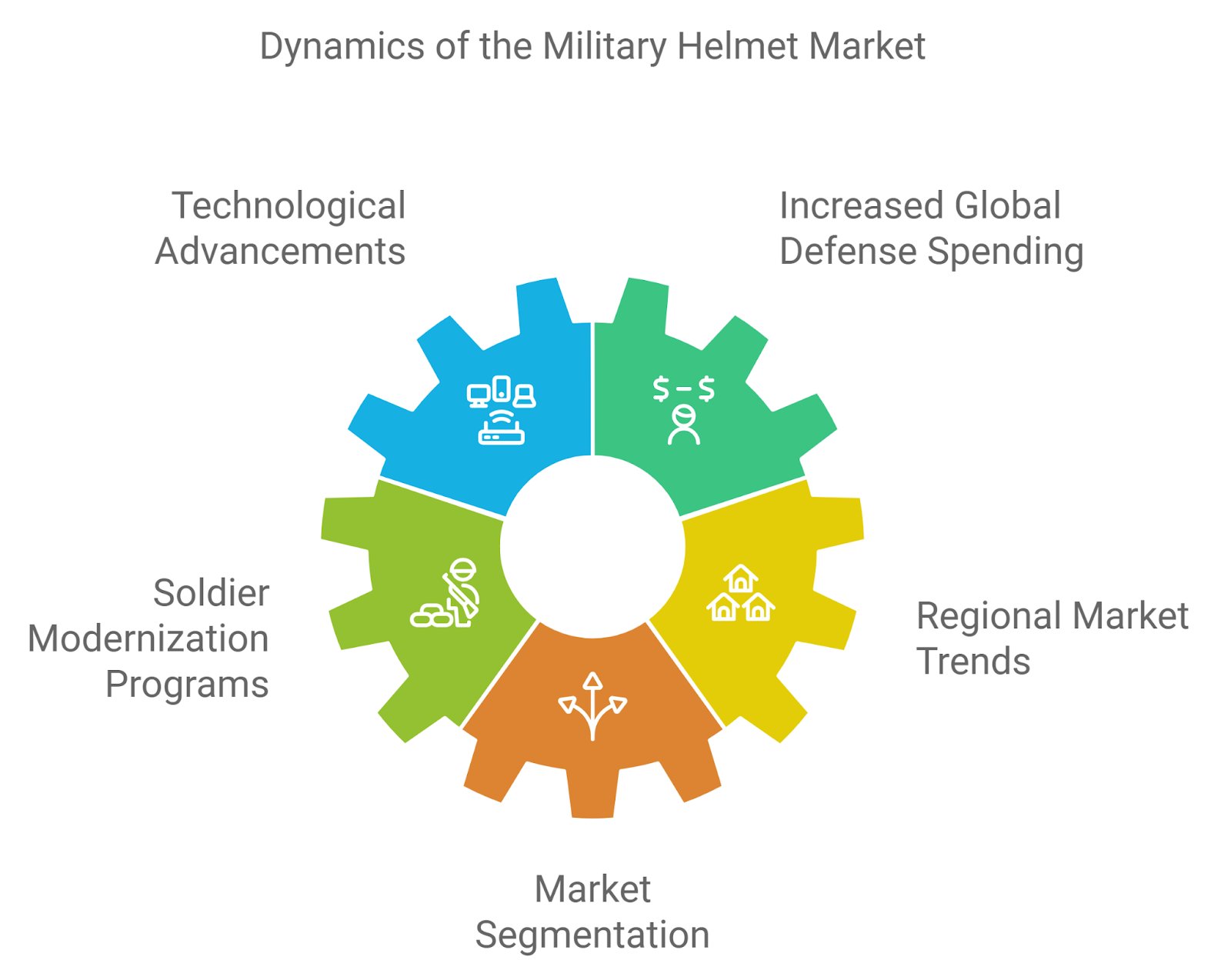 $3.76 Billion Opportunity: Uncovering the Growth Drivers of the Global Military Helmet Market