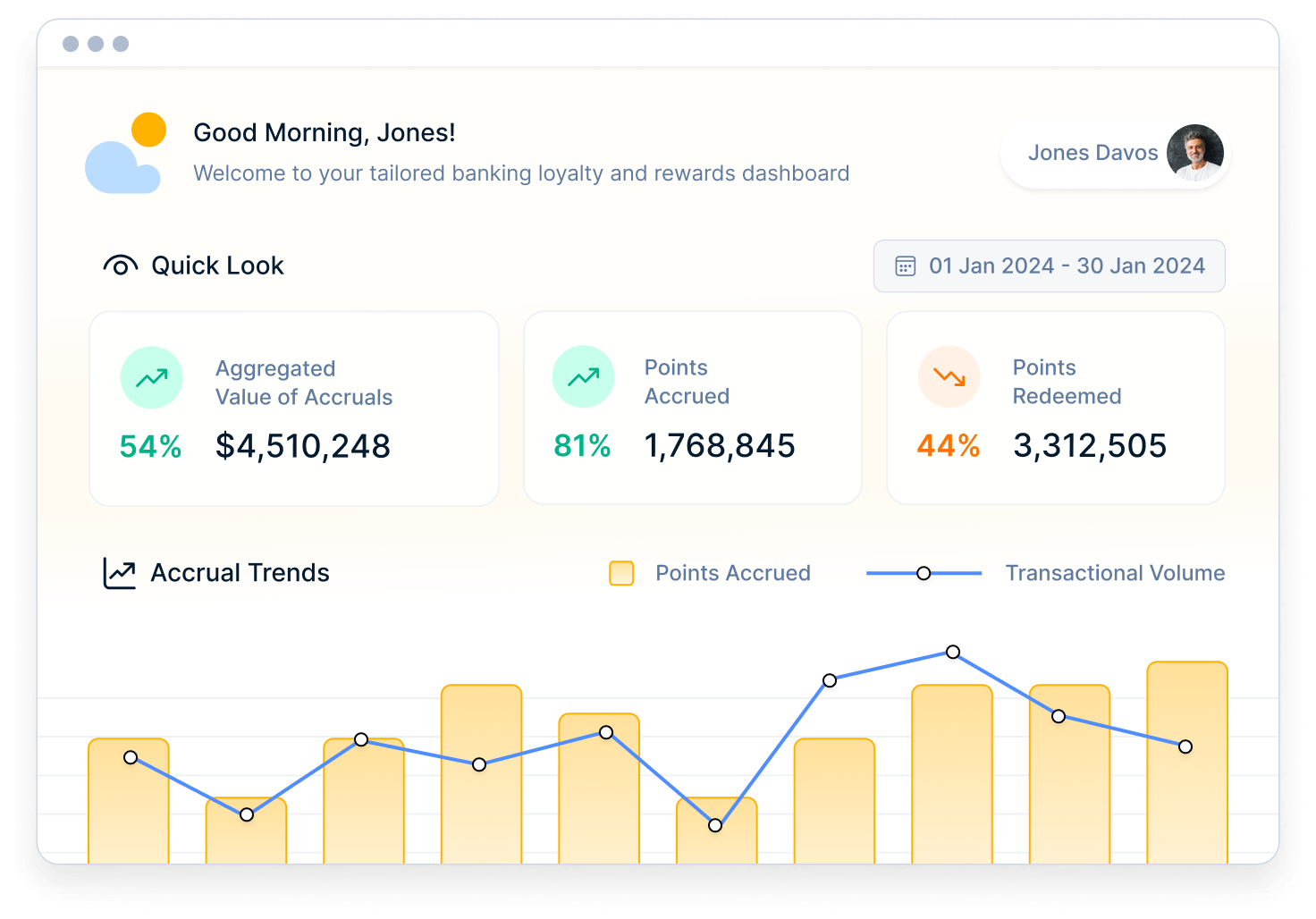 Monitor member transaction details with Loyalife's comprehensive insights