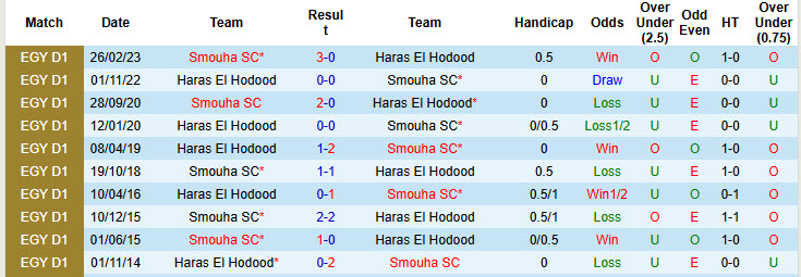 Lịch sử đối đầu Haras El Hodood vs Smouha