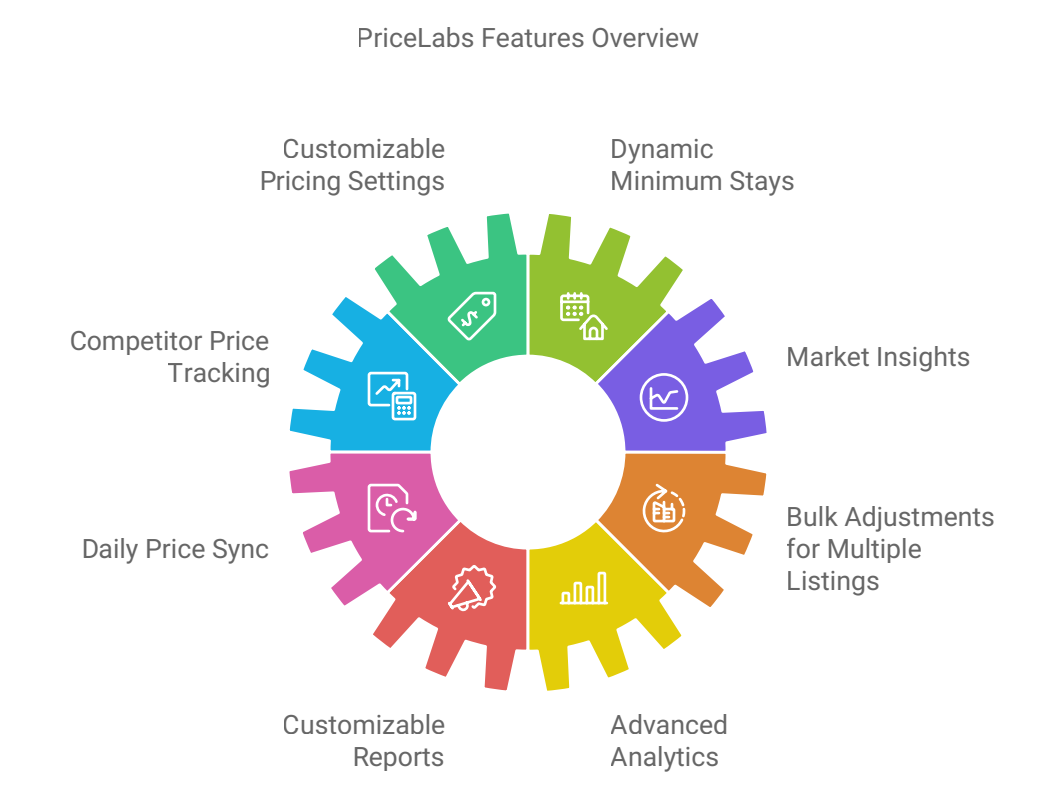 pricelabs features