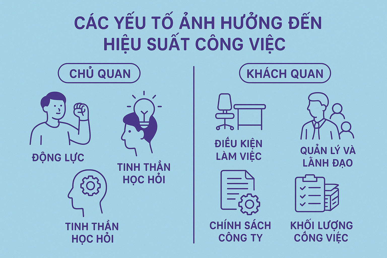 các yếu tố ảnh hưởng đến hiệu suất công việc