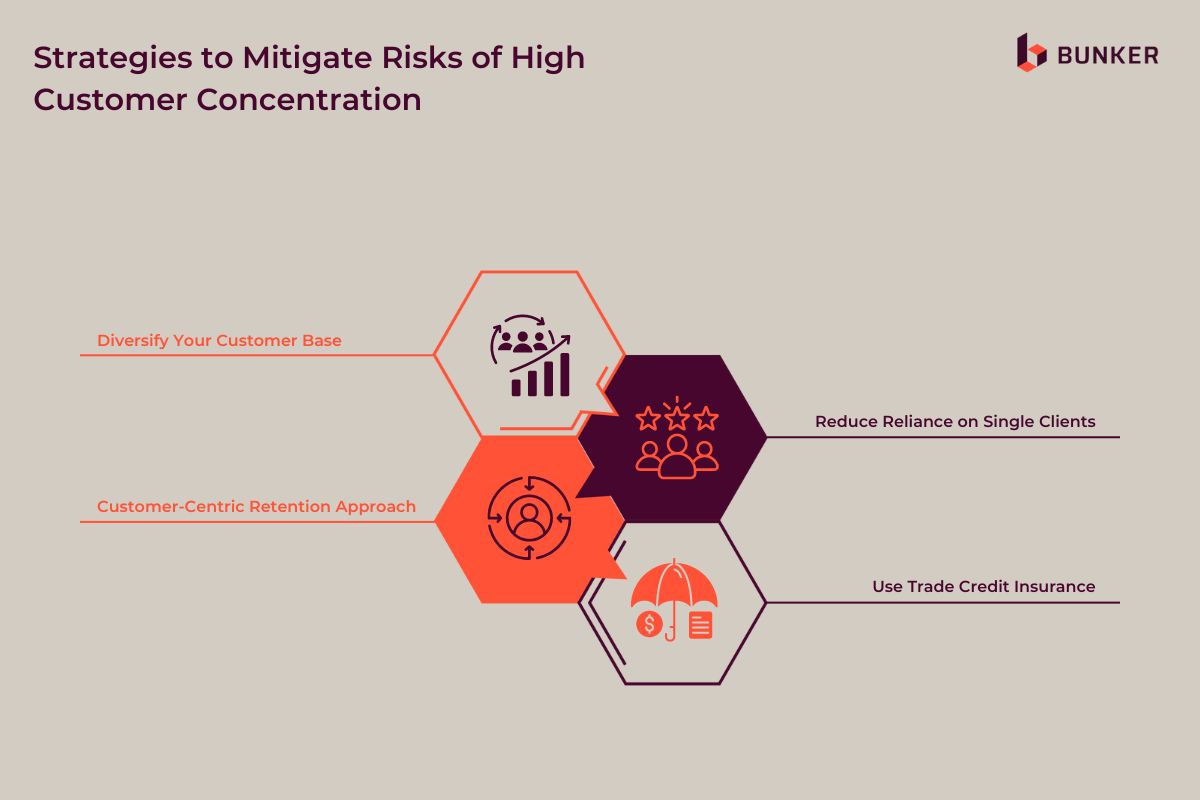 4 Strategies to Mitigate Risks of High Customer Concentration