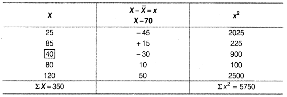 Statistics for Economics Class 11 NCERT Solutions Chapter 6 Measures of Dispersion Q7.1