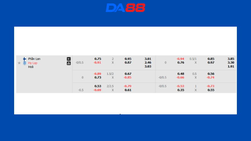 Bảng kèo Phần Lan vs Hy Lạp